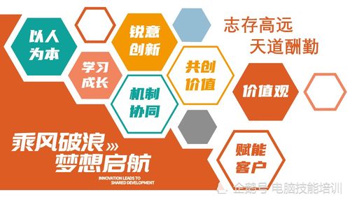 電腦技能培訓(xùn)與計(jì)算機(jī)技術(shù)培訓(xùn) 在數(shù)字化時(shí)代的必要性與價(jià)值